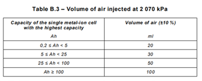نسخه راهنمای سیستم تست فشار کیس باتری شیمیایی IEC 60335-1 2020 1