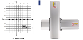 تجهیزات آزمایش حجم هوای خشک کن برای اندازه گیری حجم هوا یا عملکرد جریان هوا از خشک کن IEC 61855 2