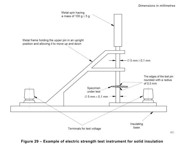 IEC 62368-1 شکل 29 ابزار آزمایش مقاومت الکتریکی برای عایق جامد یا مواد 0