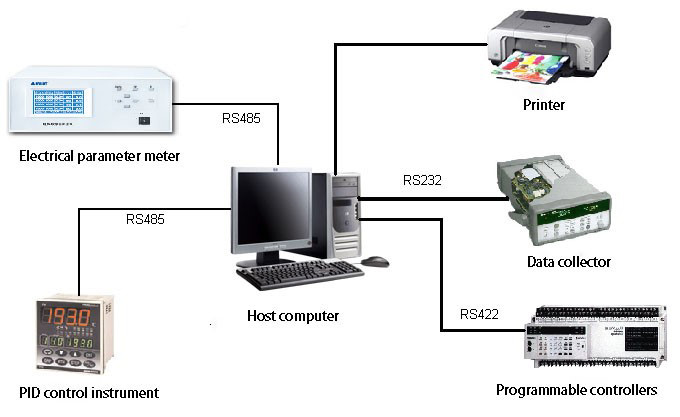 آزمایشگاه محيطی کارآیی انرژی اتاق آزمایش دستگاه های عملکرد شستشو IEC 60456 0