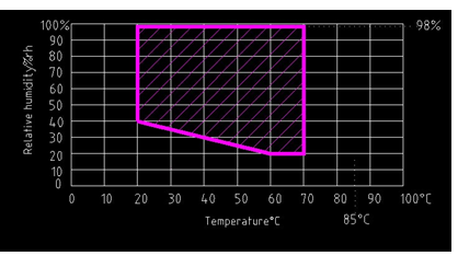 IEC 61851-1 بند 12.9 اتاق آب و هوا با دمای پایین بالا 0